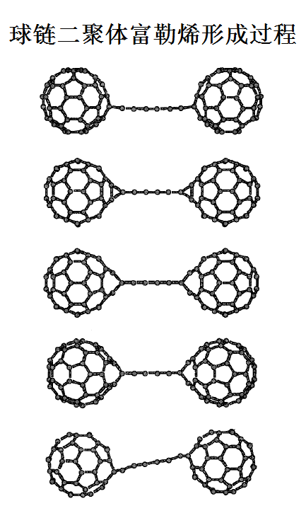 富勒烯环:由大量对称的巴基球连接形成的环状结构.