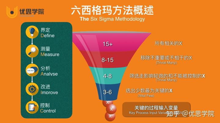 优思学院|一个案例,解构六西格玛如何提升服务质量