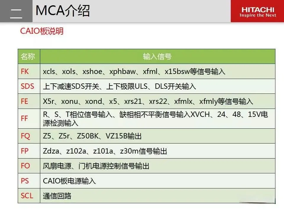 为何日立电梯的MCA服务器会出现通信超时问题？  第1张