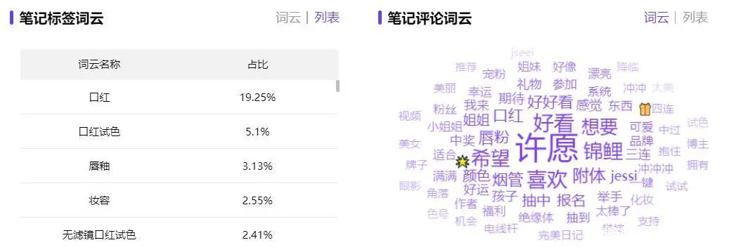 如何利用小红书的热搜词提升品牌曝光度？  第1张