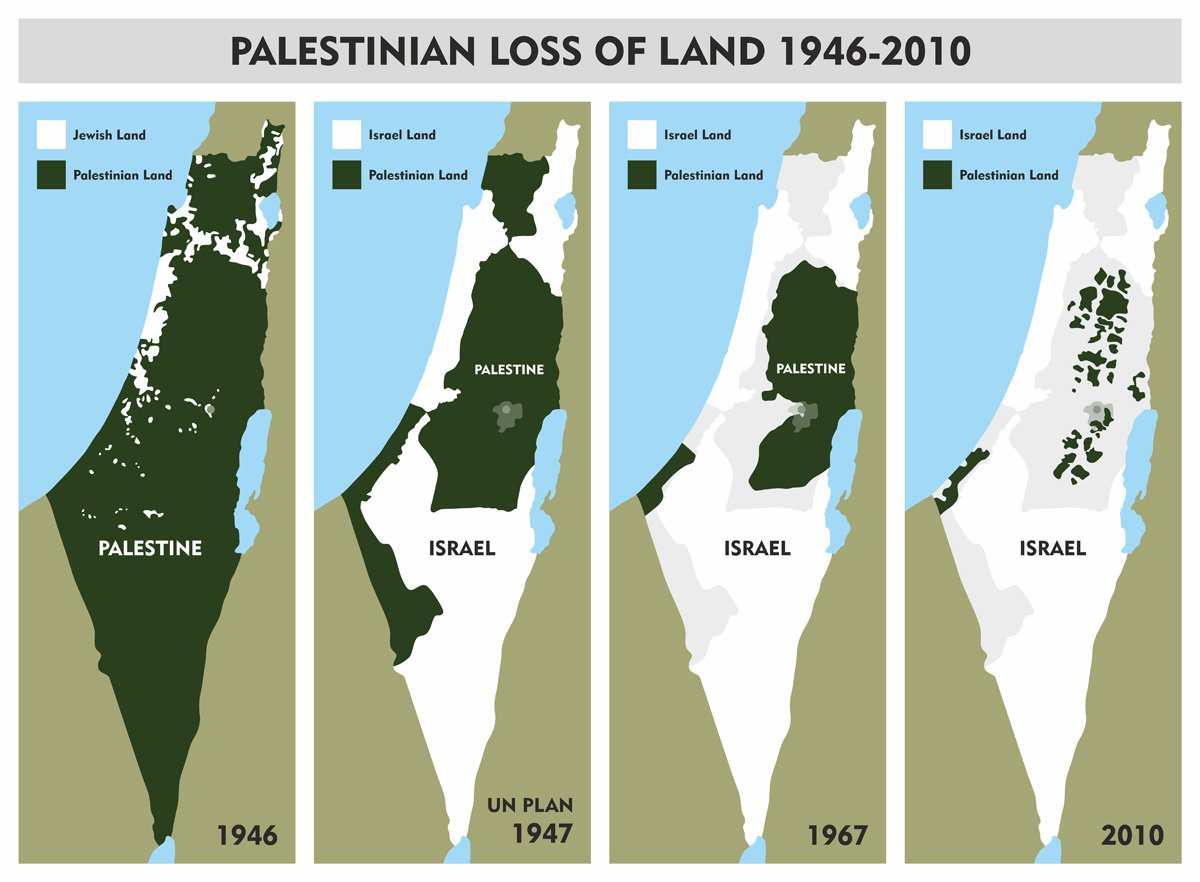 巴勒斯坦的领土丧失