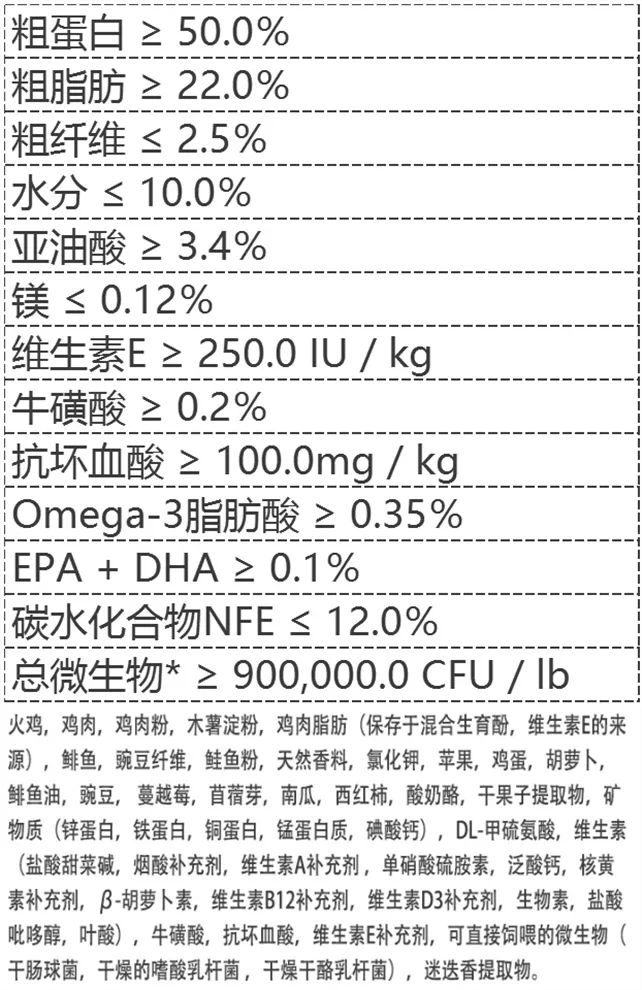 营养成分及配料表(火鸡鸡肉无谷)