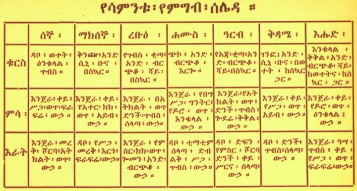 megebachin建议的食谱,使用吉兹字母书写