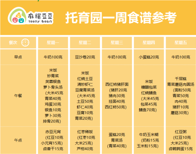 【托育】0-3岁宝宝的食谱该怎样搭配?文末附托育园所带量食谱