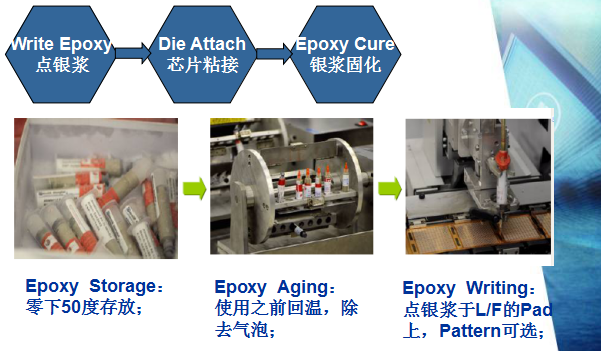 芯片制造工艺流程ic封装工艺简介