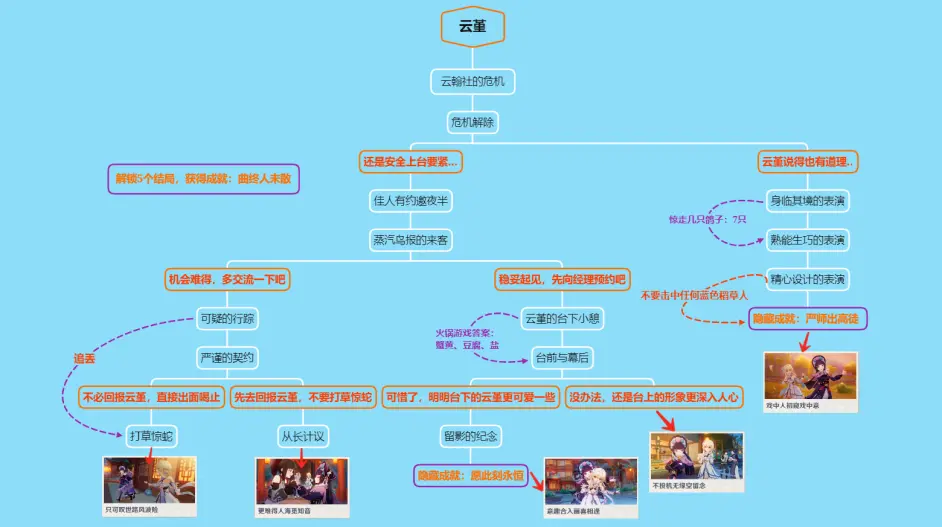 迪奥娜邀约任务隐藏成就有几个?全结局流程图插图17 迪奥娜邀约任务隐藏成就有几个?全结局流程图