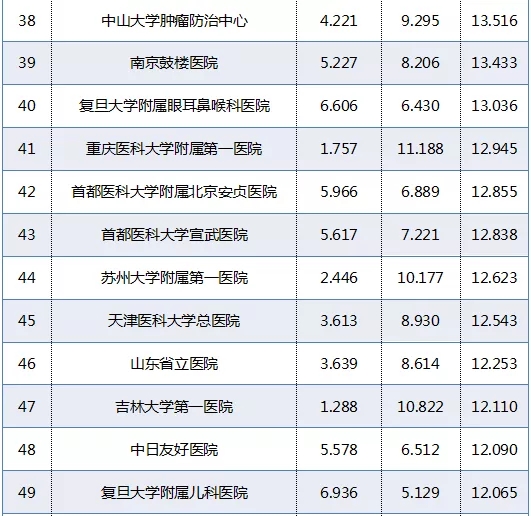 城市综合实力排名_世界各国综合实力排名