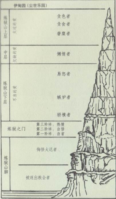 3英灵剑豪忌名及有关名词解析  但丁《神曲》的第二部分就是《炼狱