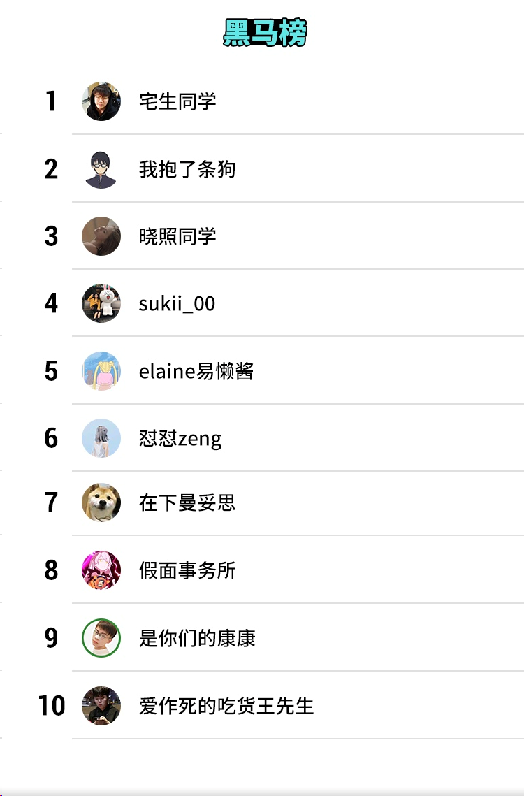 打榜排名_日本女明星排名人气榜