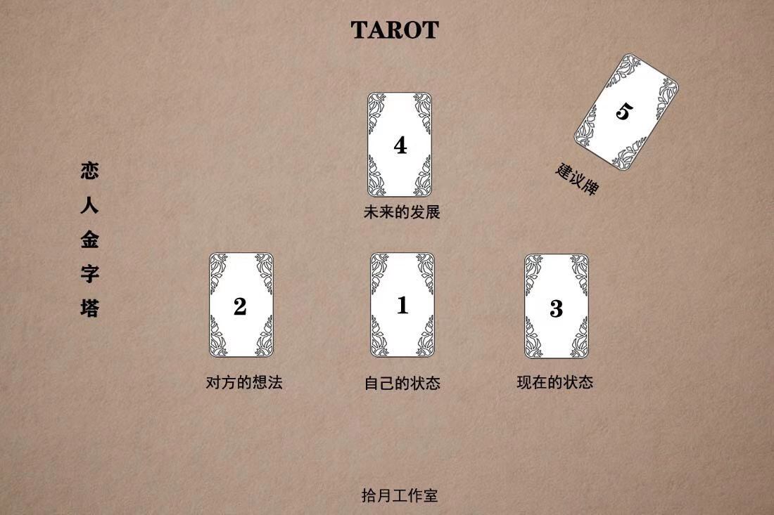 零基础如何学塔罗占卜,塔罗牌怎么解读,塔罗牌恋人金字塔解读案例分享