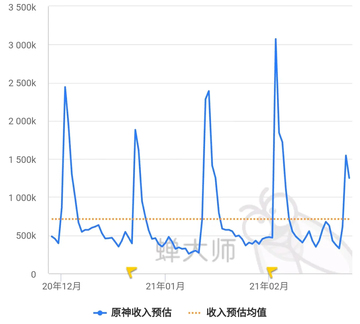 原神:狼末护摩武器池流水分析,米哈游三千套路（再度分析到底抽不抽）