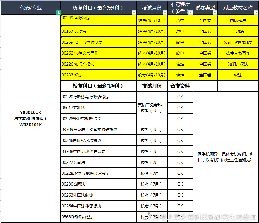 四川大学丨自考本科学位申请对应学科门类汇总