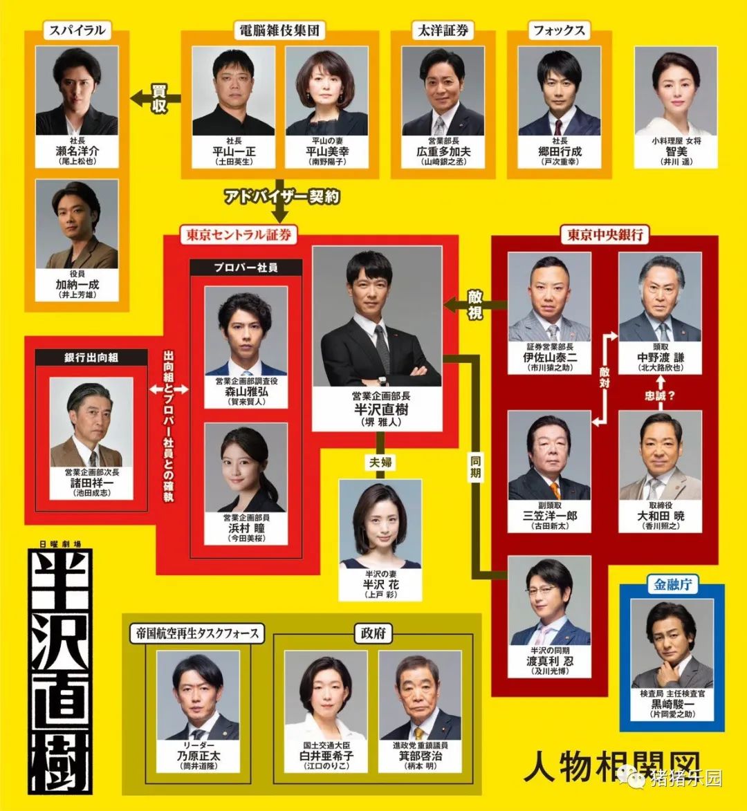 贺来贤人古田新太等演员加盟半泽直树2一张图看懂人物关系