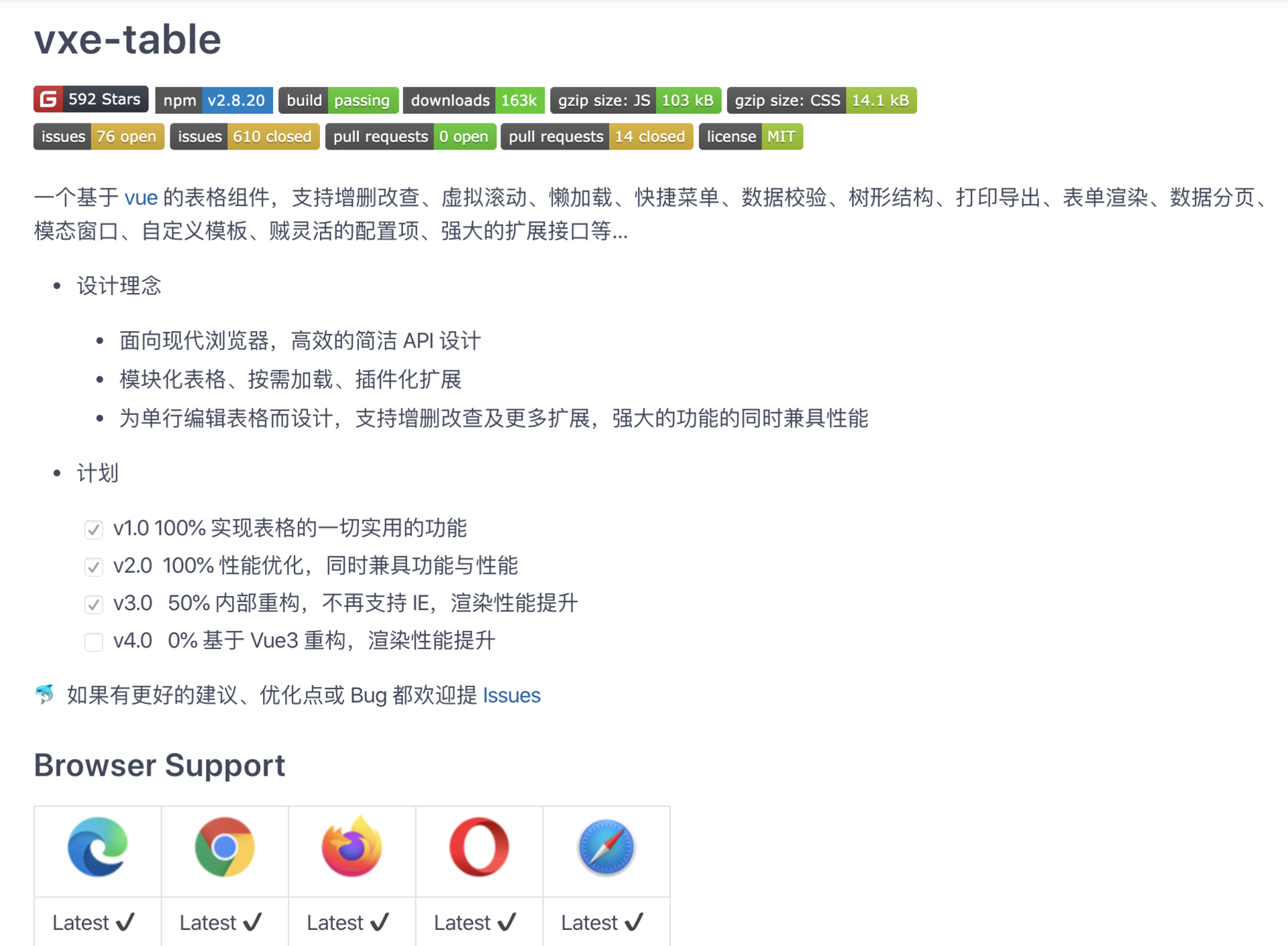 vue 开发者不可错过的五款开源扩展组件
