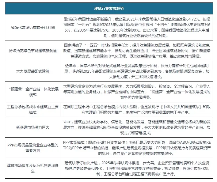 中国建筑行业现状深度调研与发展趋势分析报告（2023-2030年）
