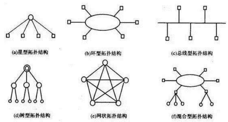 自考计算机网络原理2018版---第一回 初入网络
