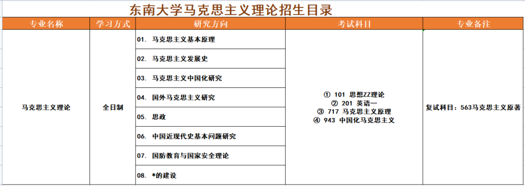 马理论考研择校——东南大学插图10 图片