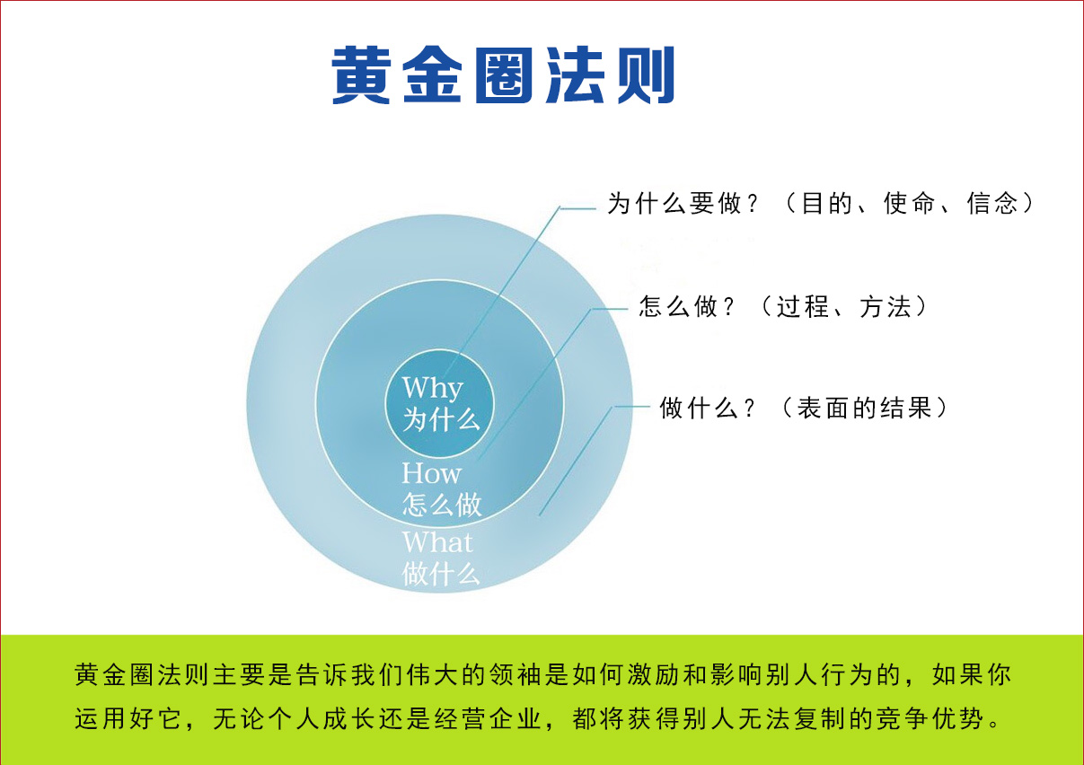 撒召银从为什么开始深度思维模式黄金圈法则成就自己改变别人