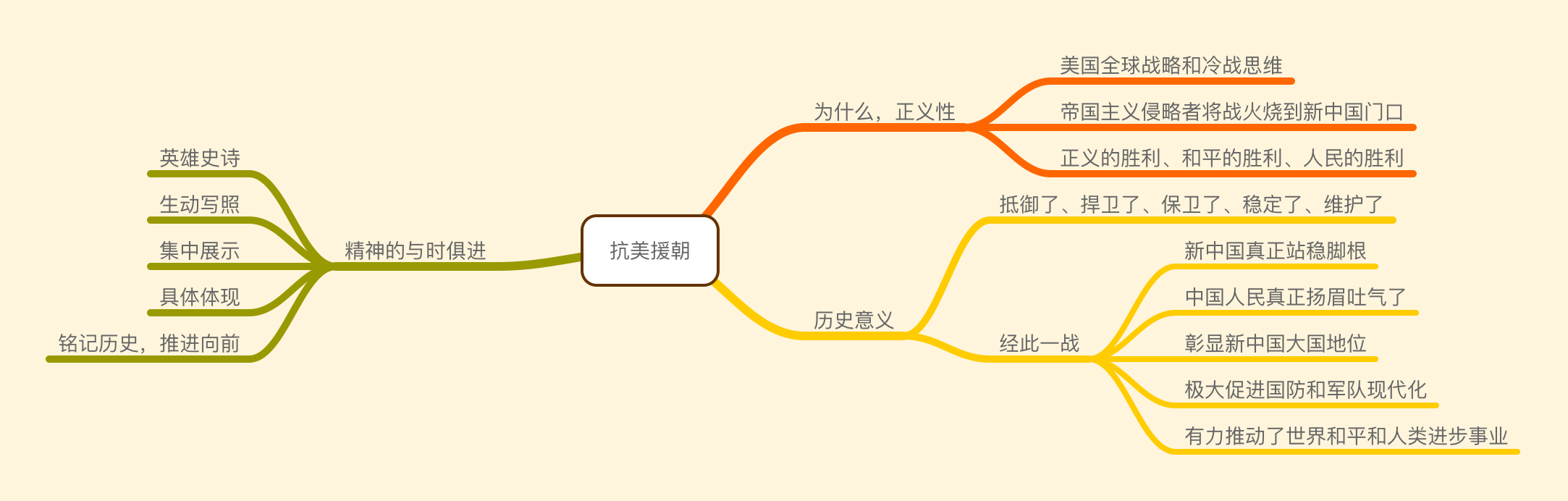 思维导图