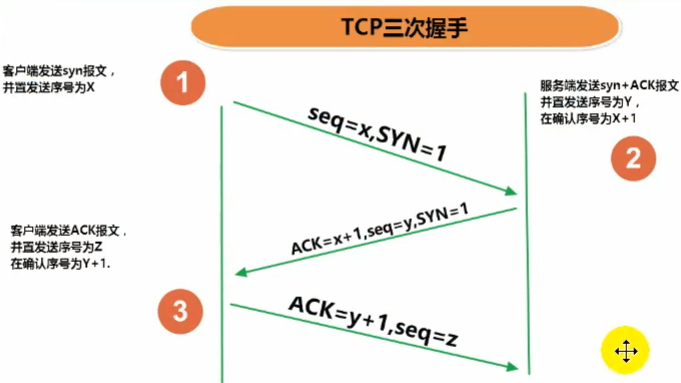 3.tcp三次握手和四次挥手