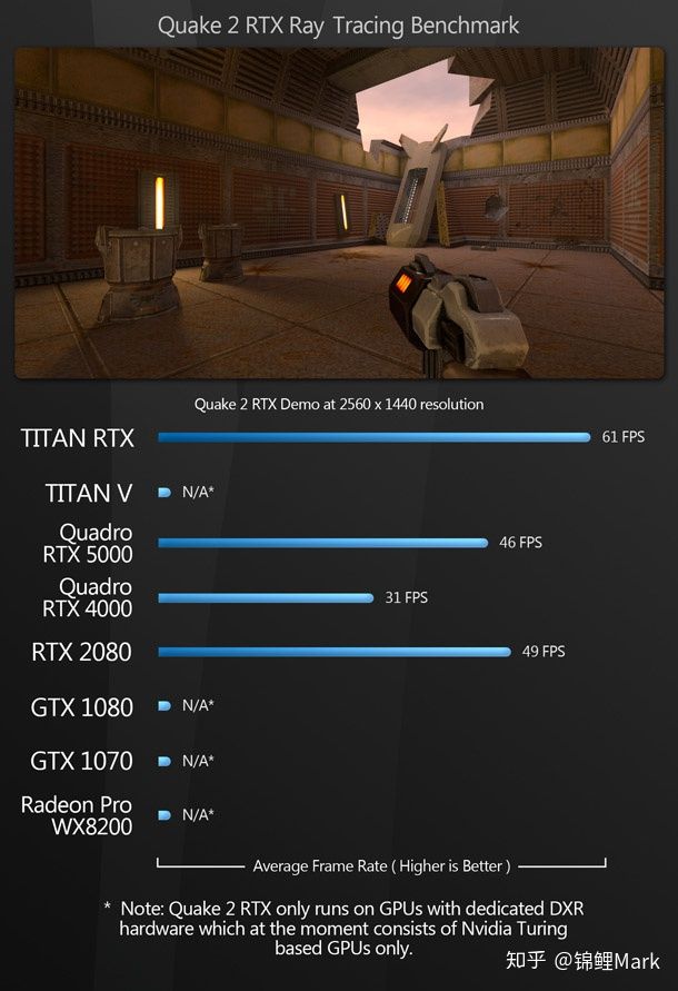 quake 2光追模式