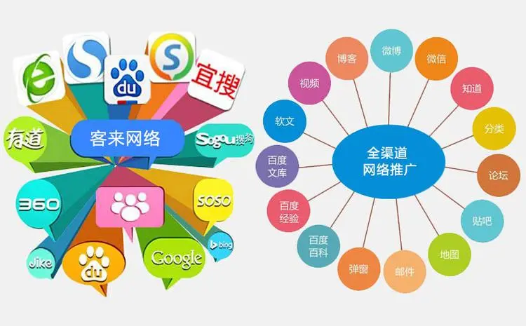 营销推广与品牌公关的区别是什么？