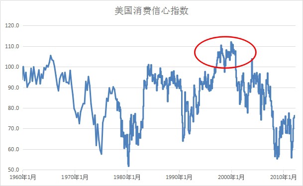 苏联消费主义gdp_干掉苏联的是消费主义和GDP