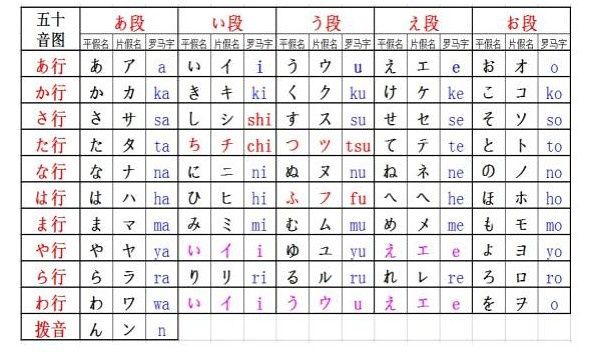 日语五十音图学习日语第一步从这里开始