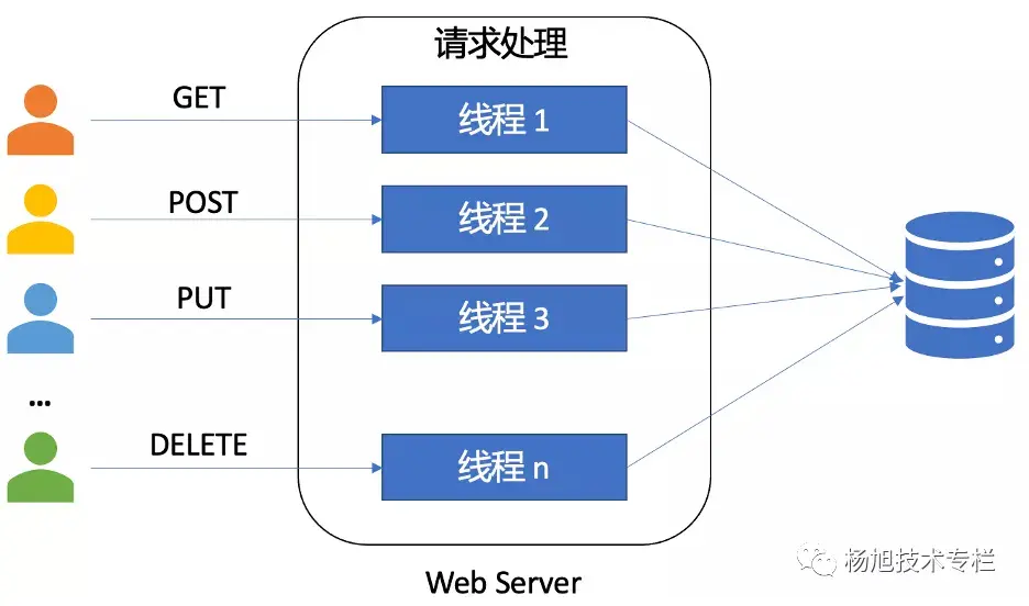 多线程客户端服务器程序_多线程任务  第1张