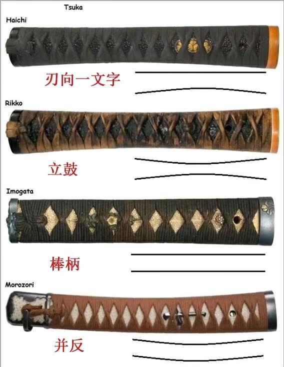 日本刀柄的侧面轮廓