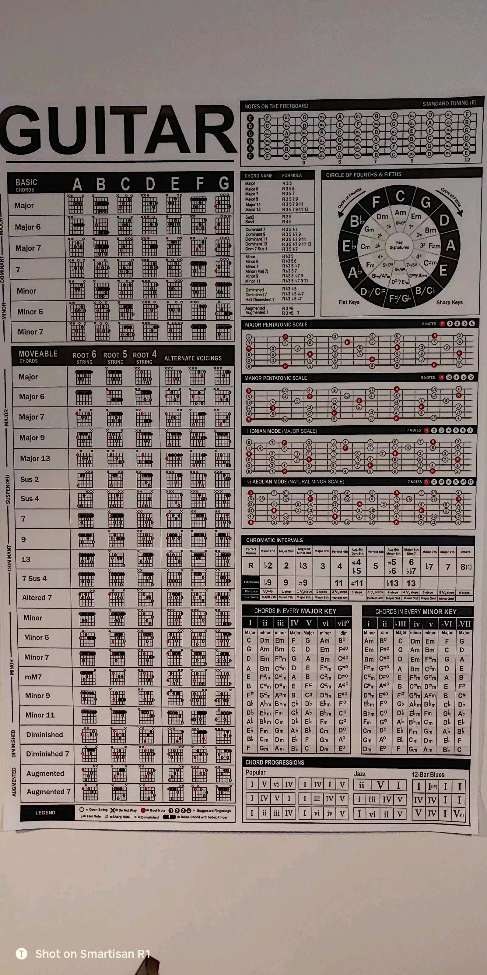 不信你就研究一下 其中包括和弦指型,指板,五度圈,调式,和弦级数