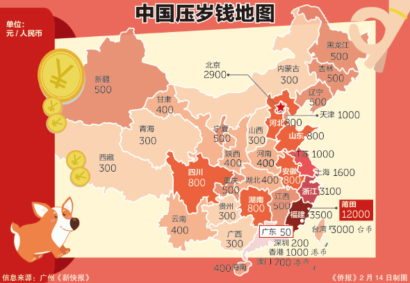 番外篇@台湾|揭露2019年台湾红包行情表图片