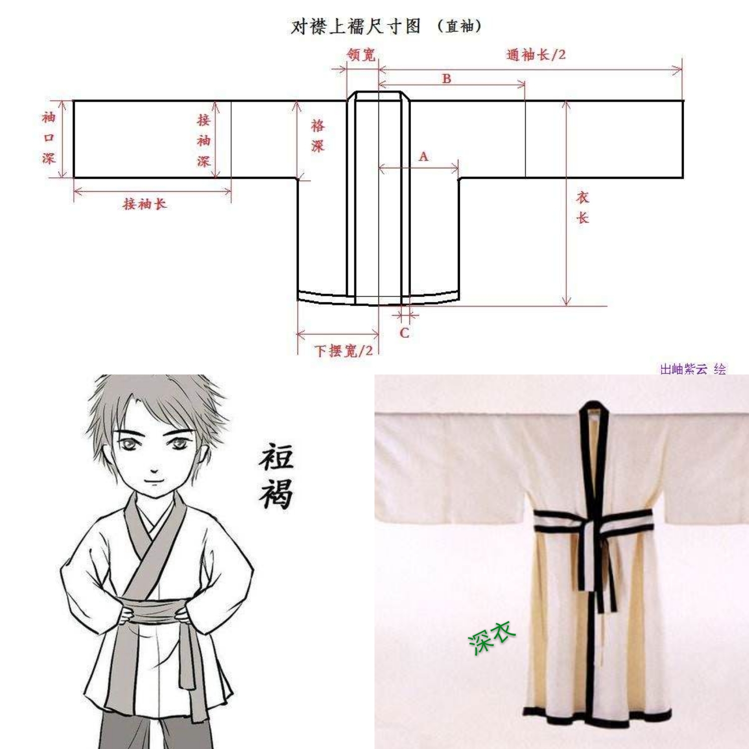 汉服Ⅰ简介②基本结构