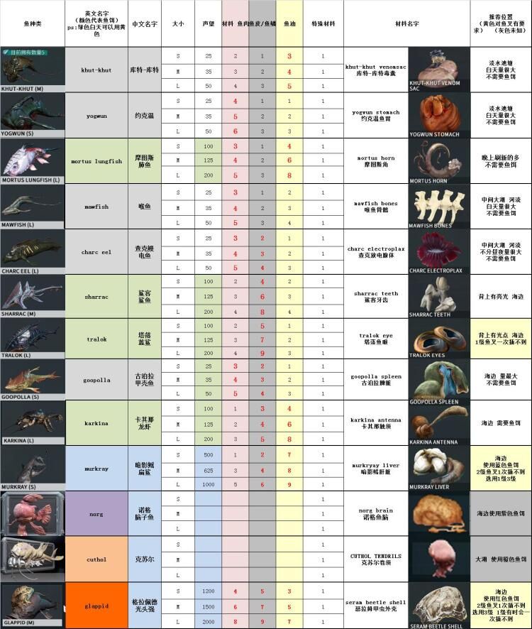 warframe 作为一个萌新你要做什么 第一期:希图斯与星球