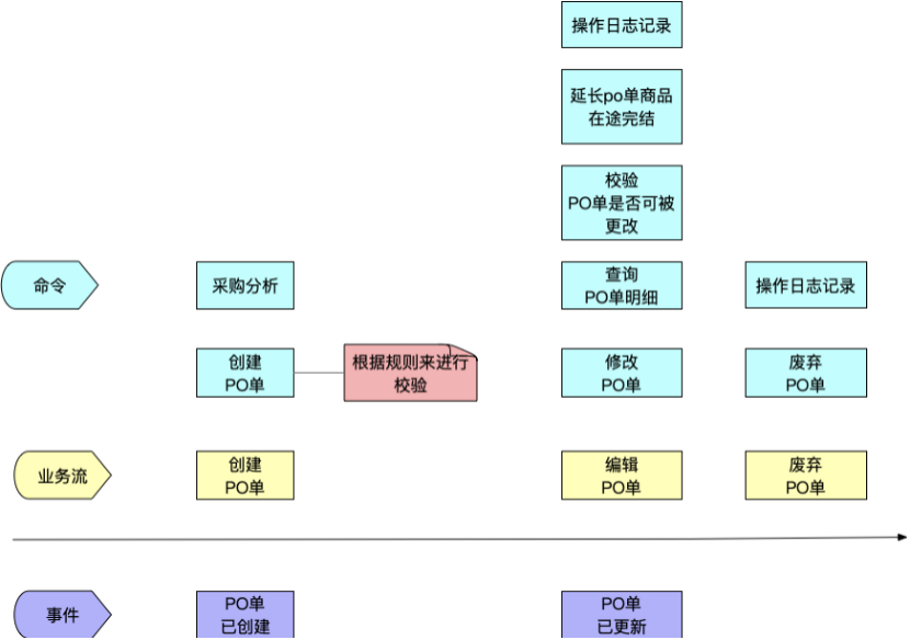 哔哩哔哩5级账号购买流程图