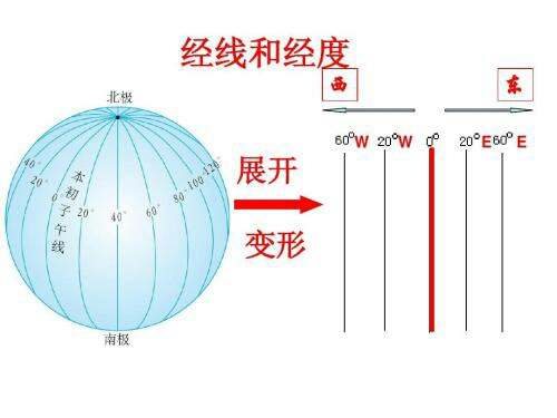 经线和经度