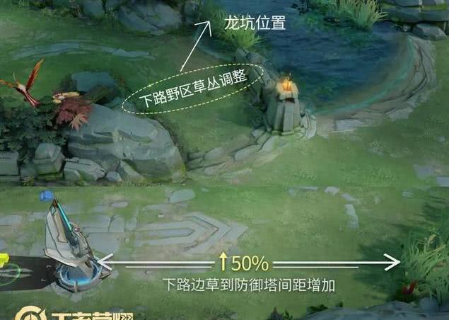 《王者荣耀》2.0?新版本最全盘点:地图,ui,界面改版!