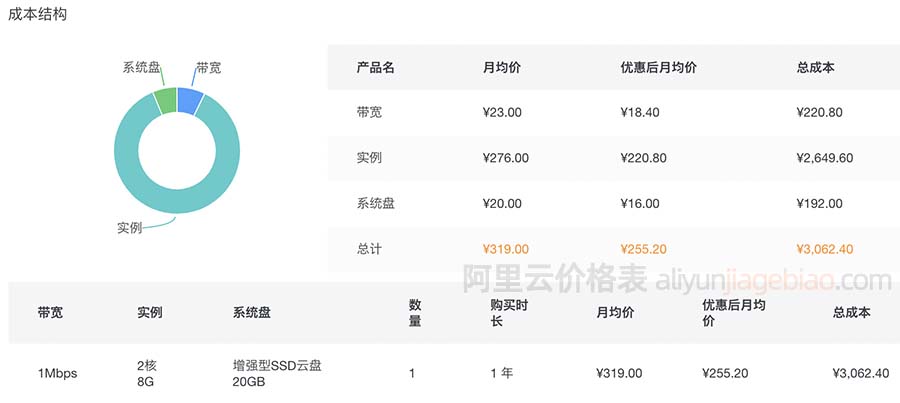 如何精确计算阿里云服务器的费用？