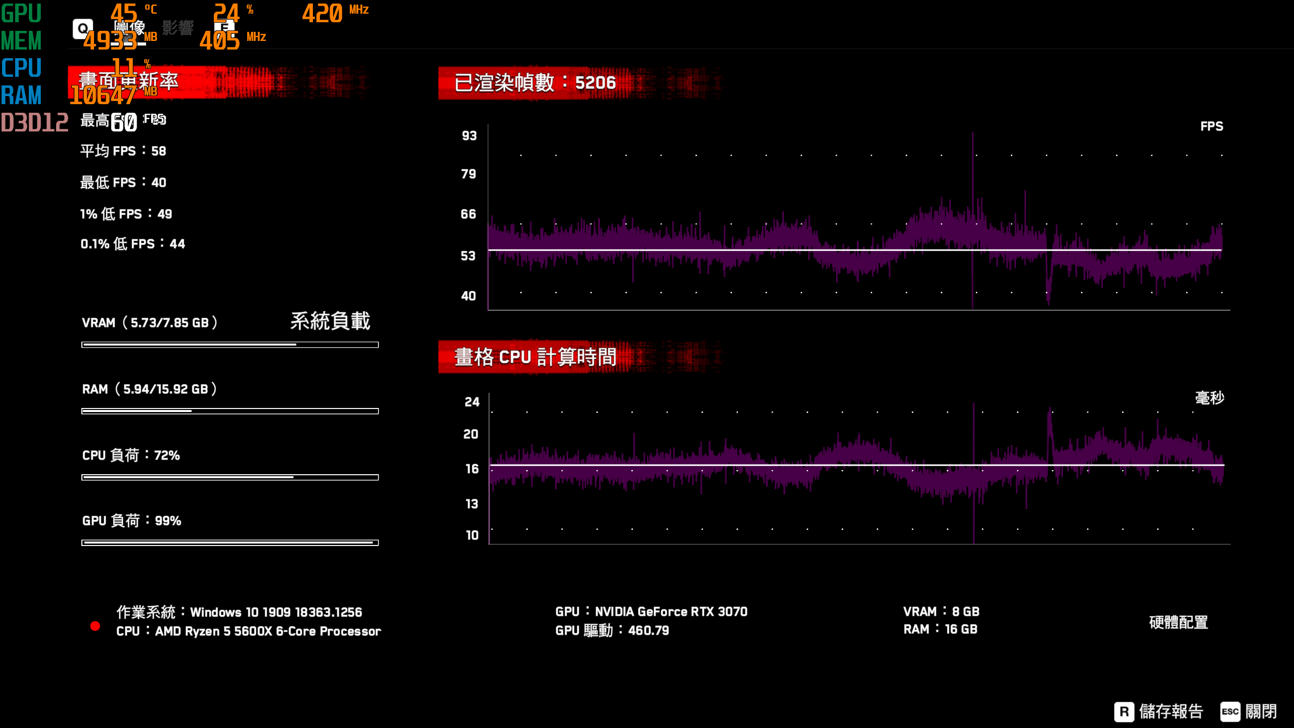 畅玩3A大作!七彩虹RTX3070 Ultra OC显卡测试