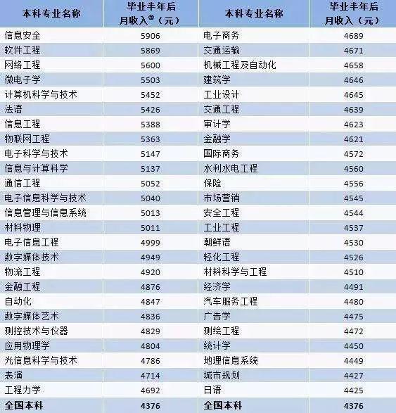 各市人均工资_中国各行业人均收入(3)