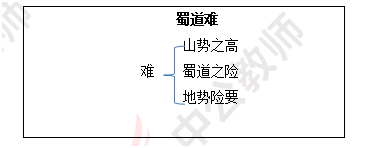教师资格证 面试真题 高中语文 -声声慢&蜀道难