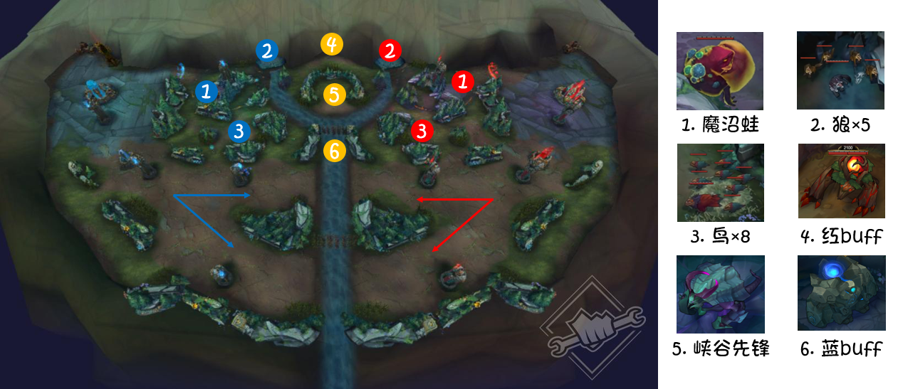 新模式的地图与野怪分布