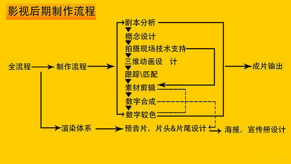 电影电视都是按照什么发生的原理制成的