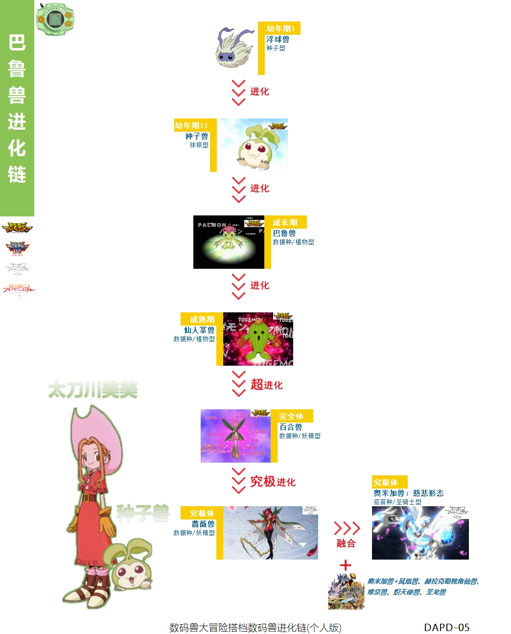 巴鲁兽进化链