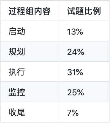 pmp培训机构排名_pmp乐凯培训(3)