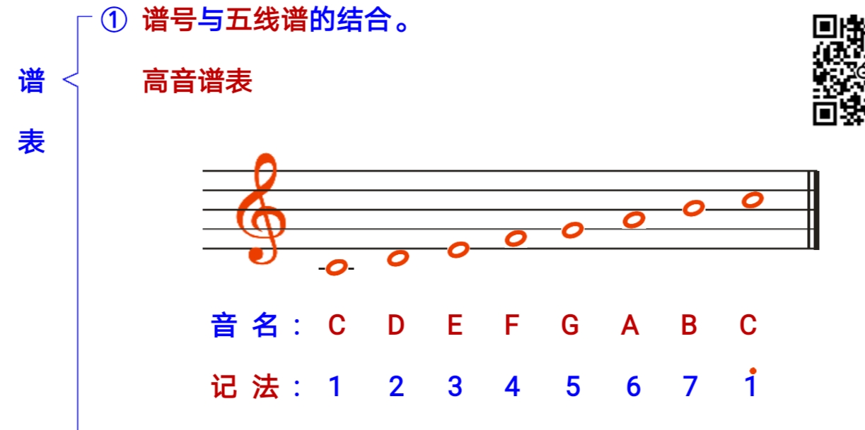 兴趣 音乐舞蹈 吉他《第6课》五线谱的基础学习 什么是大谱表?