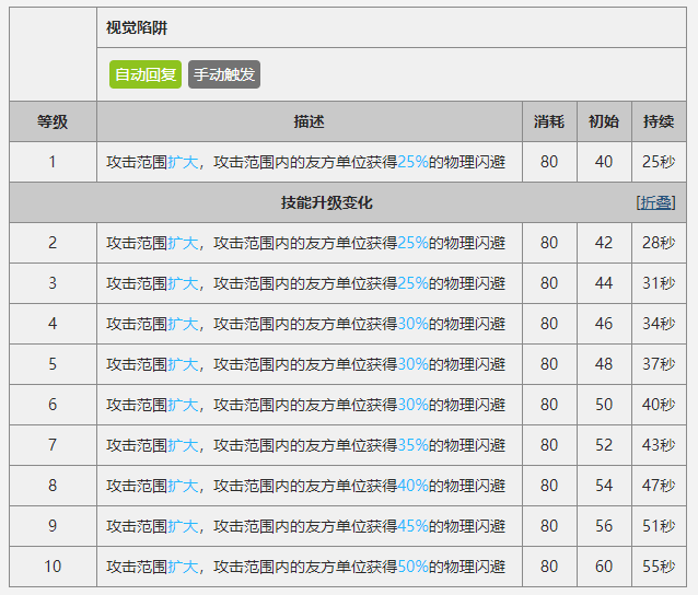 数据标注员是干嘛的 ba72e3332f65817507bc6887c466c1a2d1d6cf9a.png