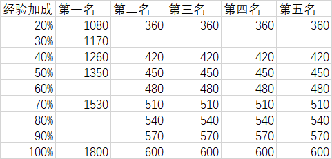 赛季通行证等级怎么看 bab5bb6d79cfef1b63afe2bf4cccfd23b0343a83.png