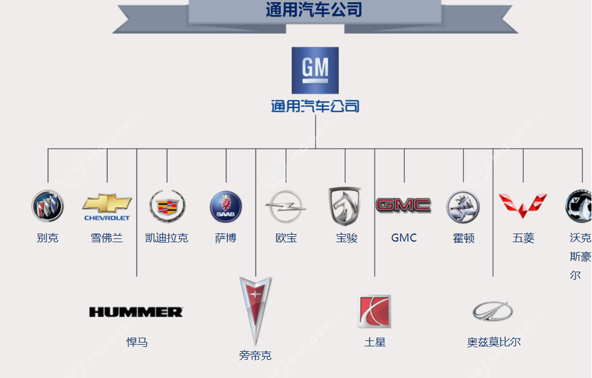 一篇文章让小白基本了解汽车(下)
