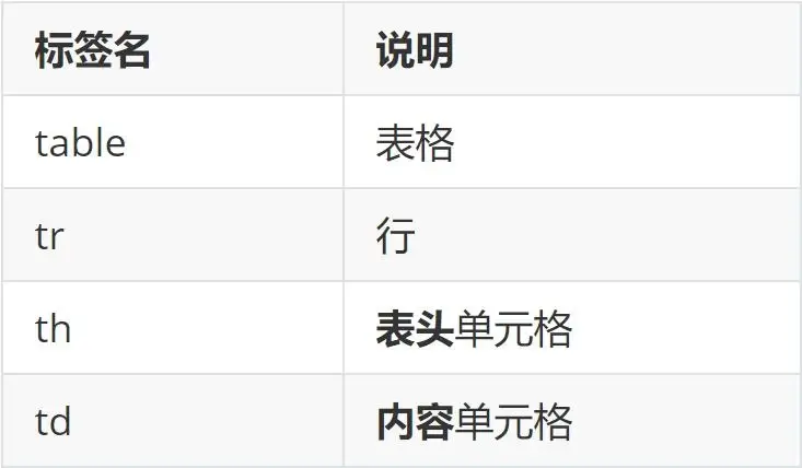 html5如何使表单看着整齐  第1张